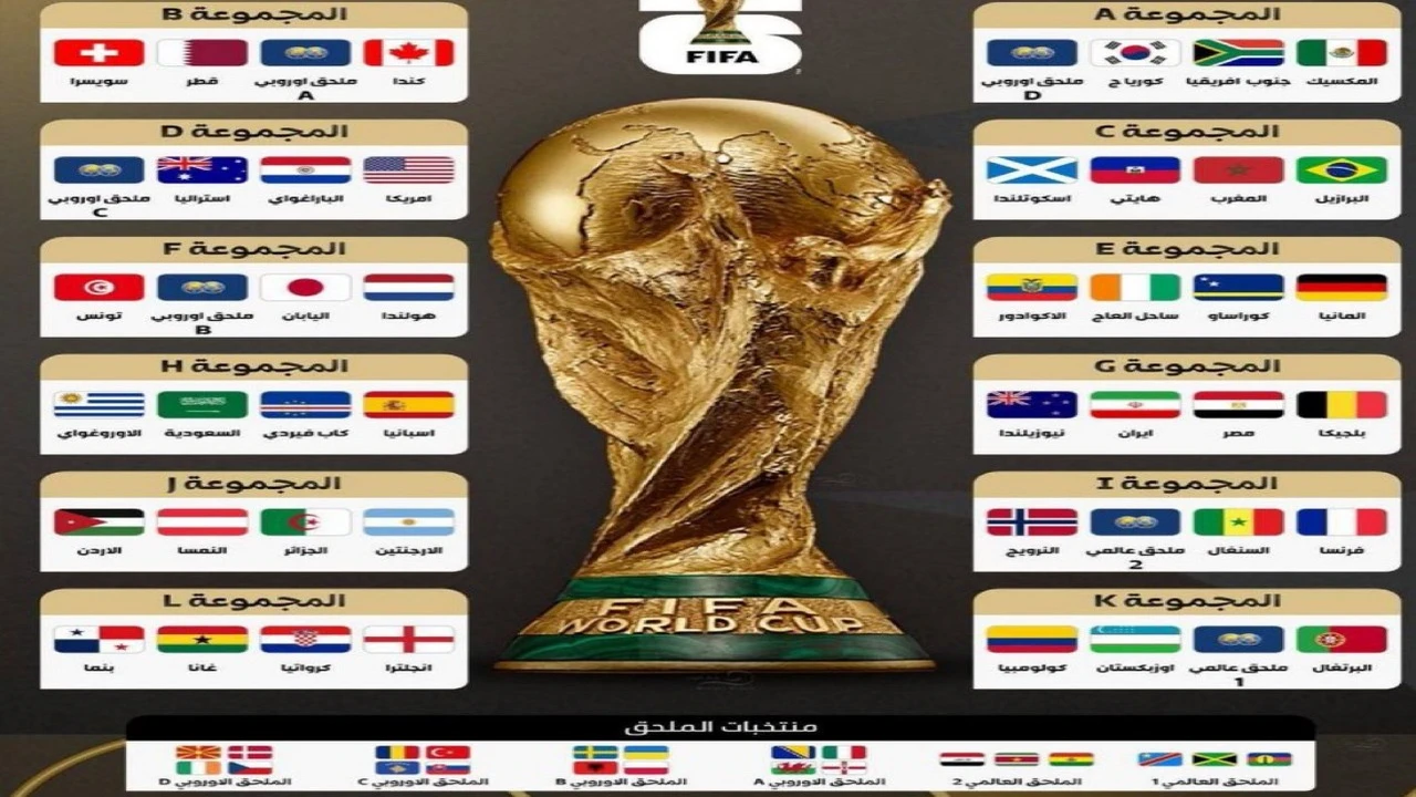 نتيجة قرعة كأس العالم 2026..مجموعات المنتخبات العربية في المونديال